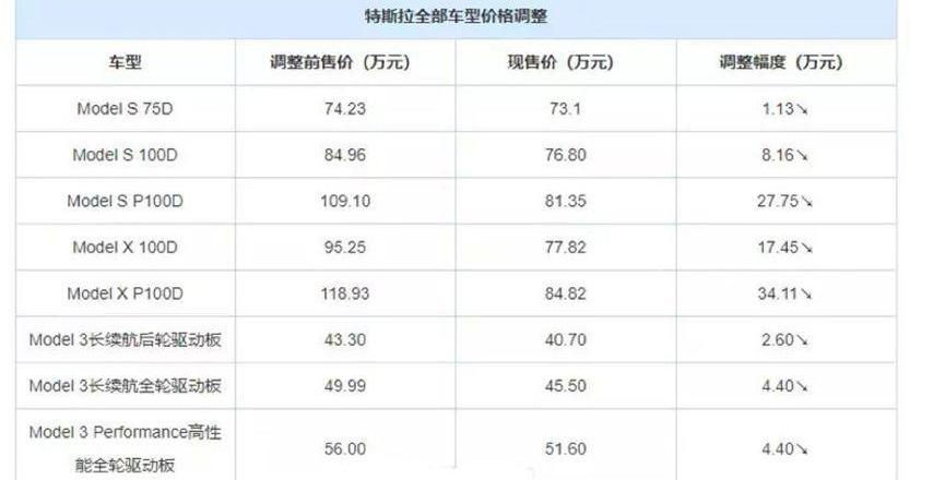 特斯拉,Model 3,Model X,发现,Model S