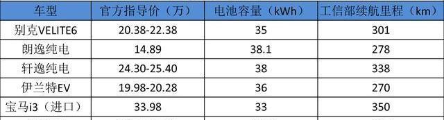 朗逸,别克,大众,东风,理念