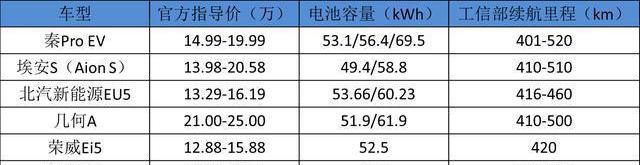 朗逸,别克,大众,东风,理念