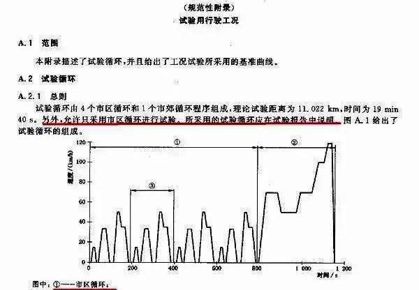 朗逸,别克,大众,东风,理念