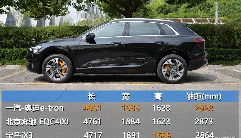 奥迪,奔驰,一汽,宝马,宝马iX3