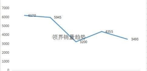 领界,福特,长安,发现,福克斯