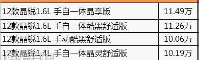 斯柯达,明锐,DS,荣威