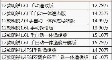 斯柯达,明锐,DS,荣威