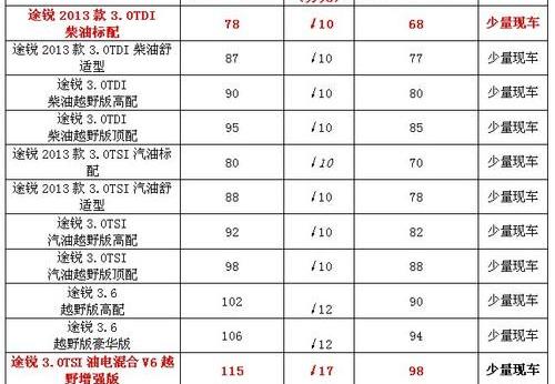 途锐,大众,理念