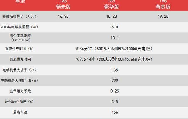 丰田,埃安,广汽丰田iA5,特斯拉,一汽