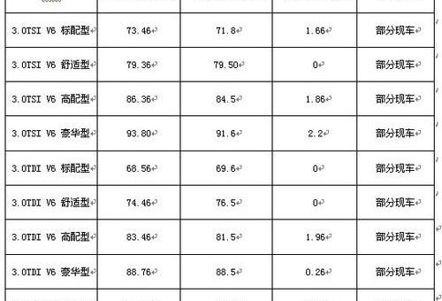 大众,汉,途锐,理念
