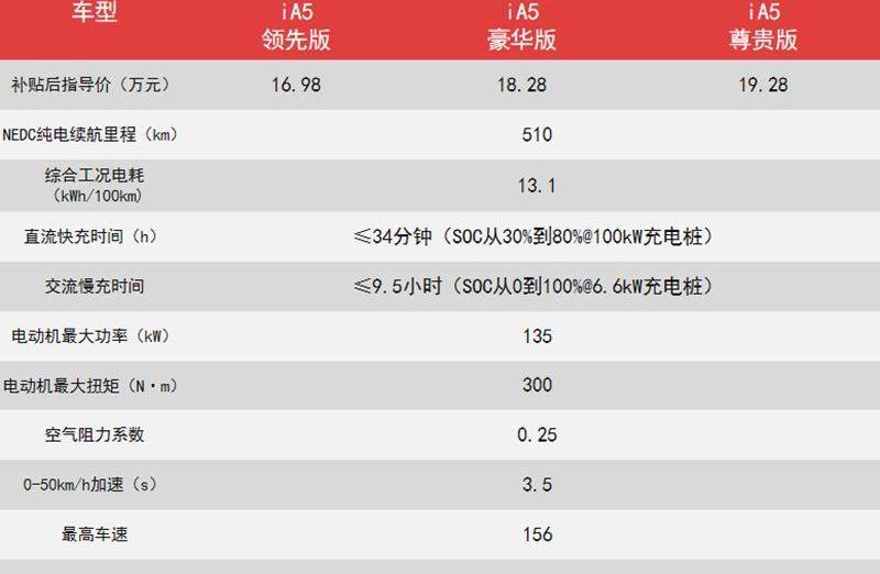 丰田,埃安,广汽丰田iA5,特斯拉,一汽