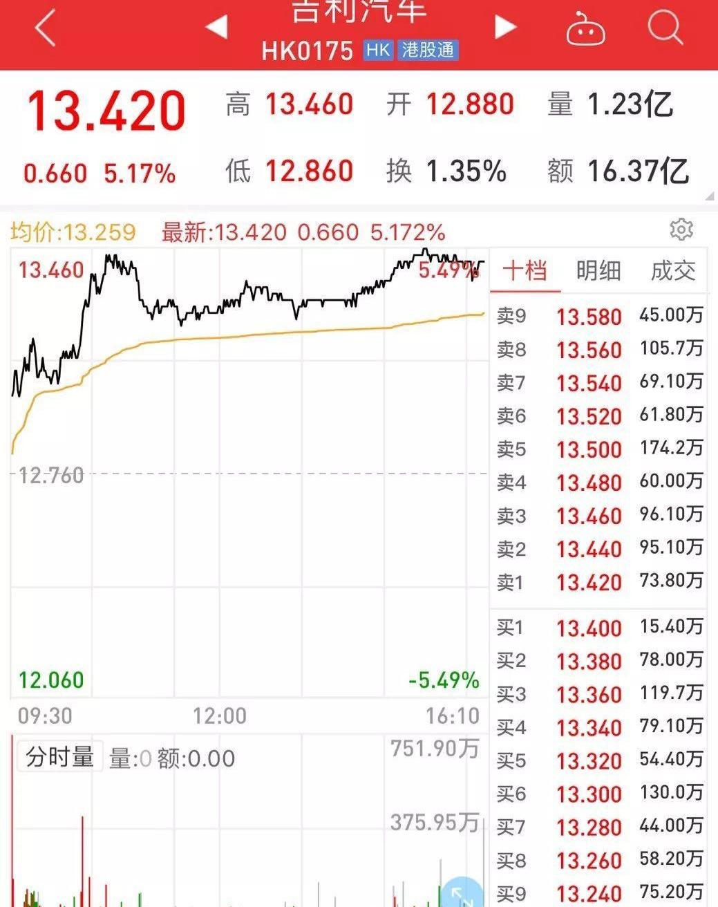 领克,博越,奔驰,吉利汽车,领克03