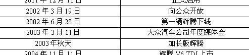 大众,理念,现代,777