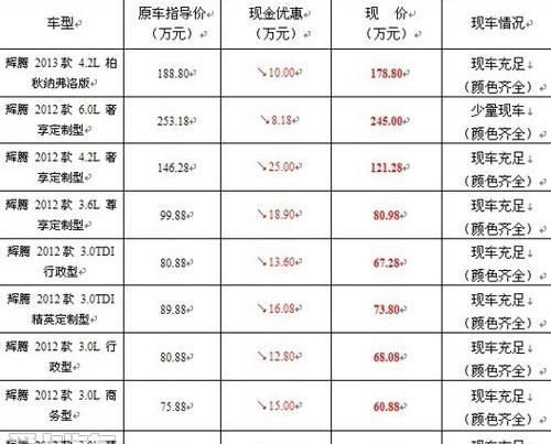 途锐,大众,高尔夫,汉