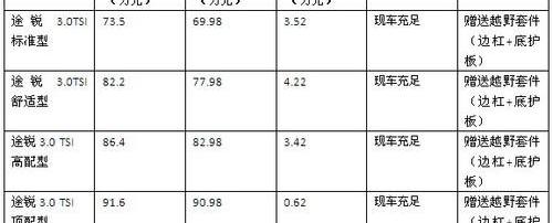 大众,汉,途锐,理念