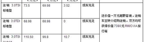 大众,汉,途锐,理念