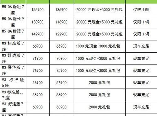 菱智,三菱,宝马,东风风行,东风