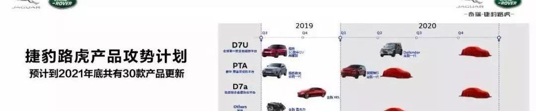 路虎,捷豹,奇瑞,捷豹XEL,揽胜