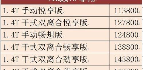 大众,荣威,斯柯达,阿尔法·罗密欧