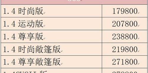 大众,荣威,斯柯达,阿尔法·罗密欧