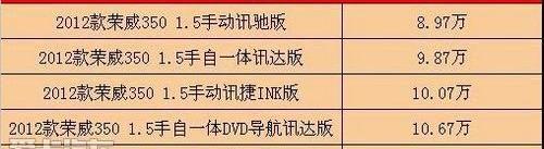 荣威,骆驼,斯柯达