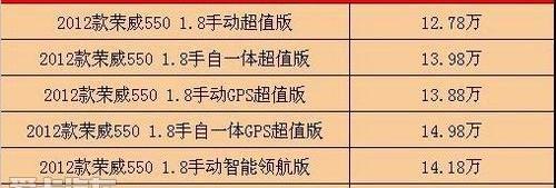 荣威,骆驼,斯柯达