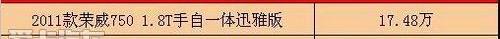 荣威,骆驼,斯柯达