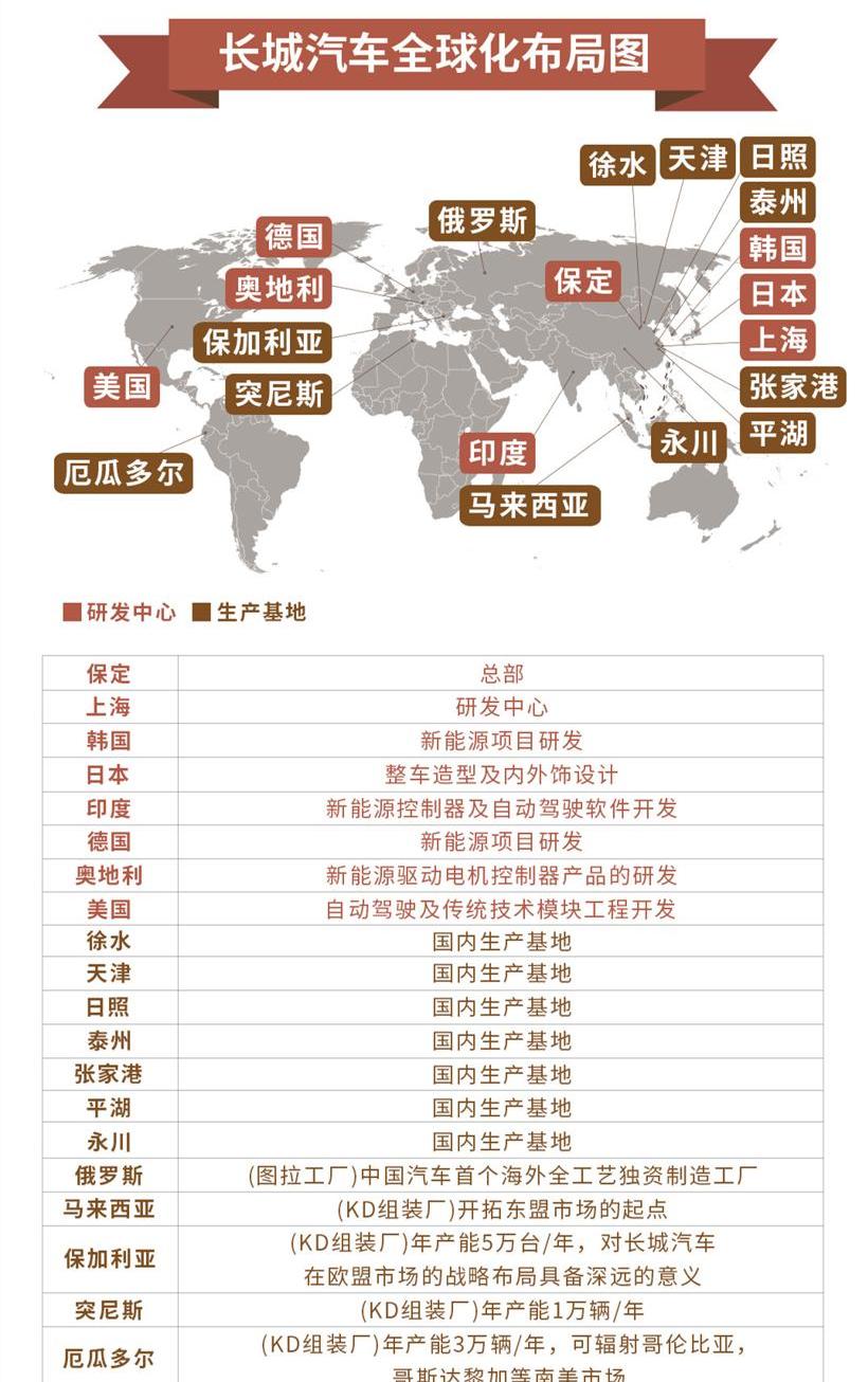 长城,哈弗