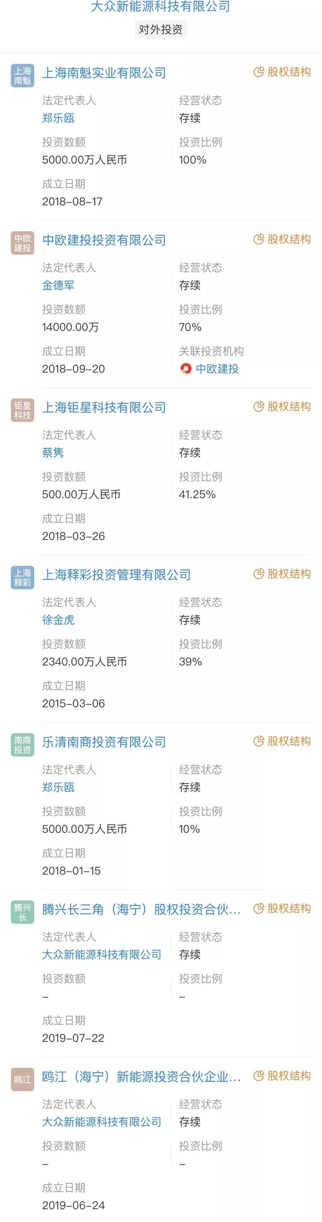 奇瑞,大众,一汽,比亚迪,长安