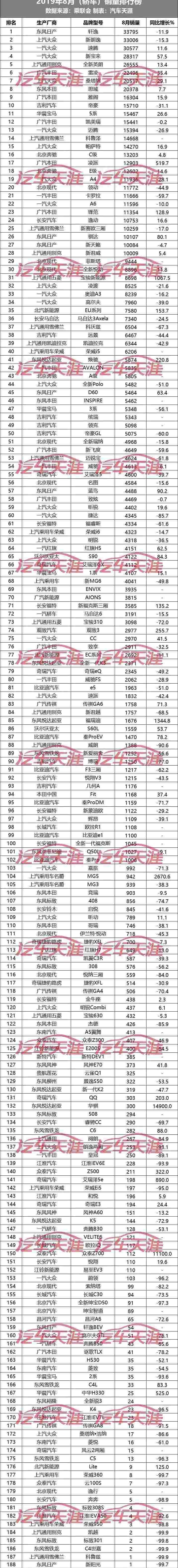 捷达,君威,卡罗拉,哈弗,博越