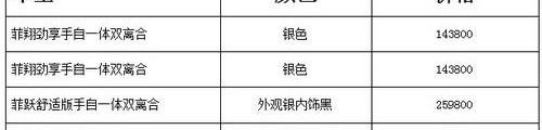 斯柯达,世纪,大众,理念,荣威