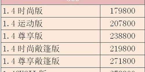 斯柯达,世纪,大众,理念,荣威