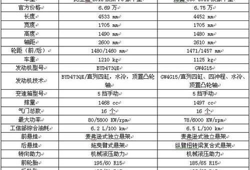 比亚迪