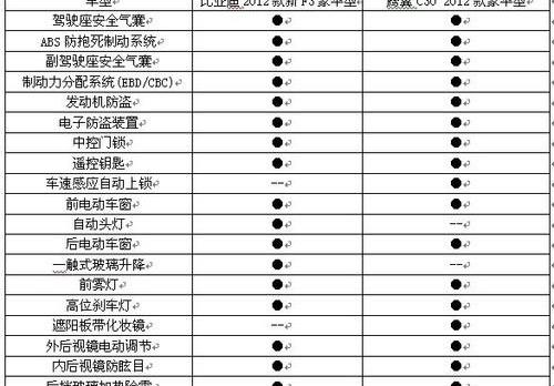 比亚迪