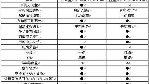 比亚迪