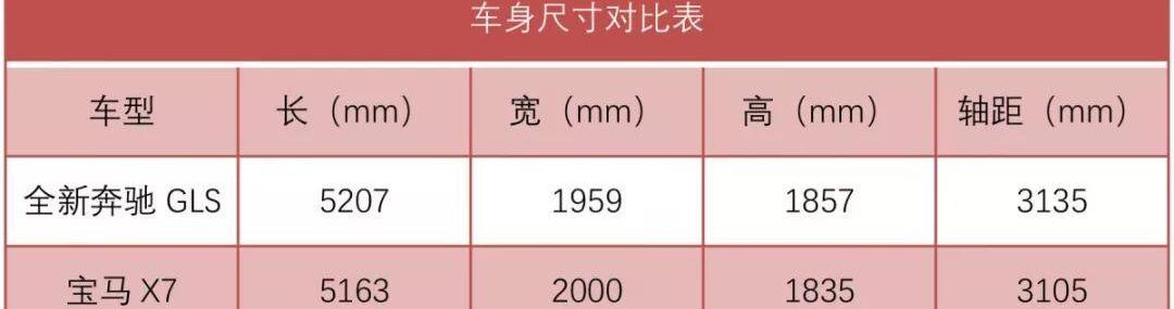 奔驰,奔驰GLS,宝马,宝马X7,凯迪拉克