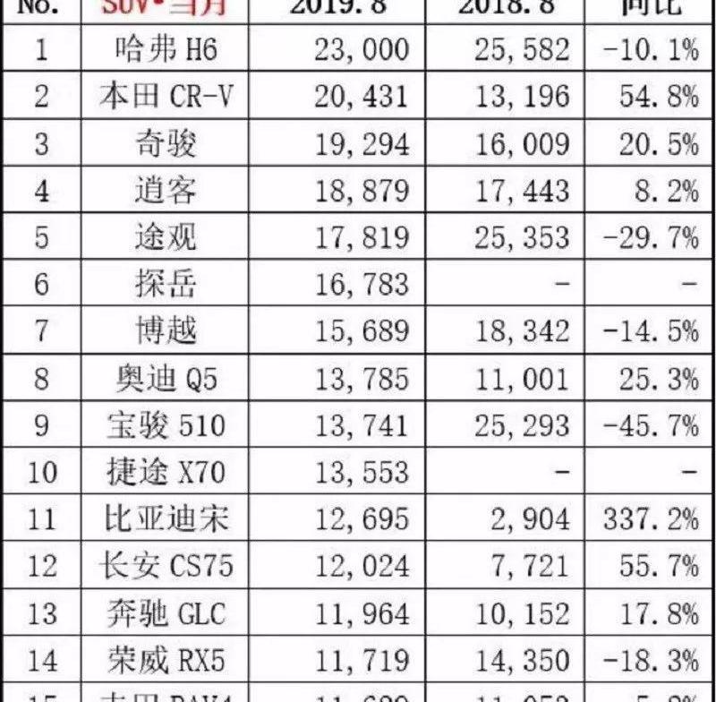 卡罗拉,本田,比亚迪,大众,桑塔纳