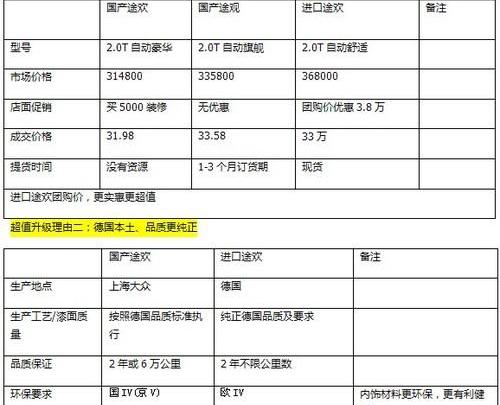 大众,途锐,777