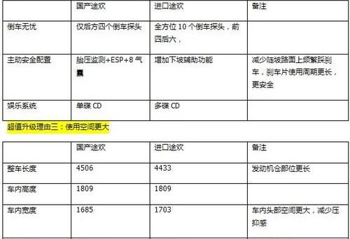 大众,途锐,777