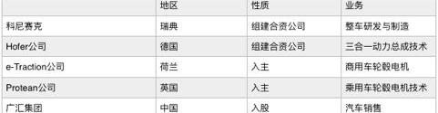 奥迪,本田,奔驰,宝马,丰田