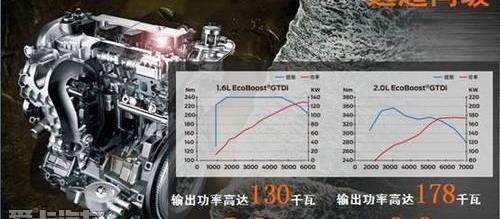 福特,蒙迪欧,长安,锐界,理念
