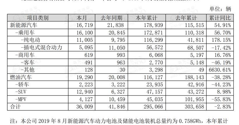 比亚迪,欧拉,奇瑞,江淮,长城