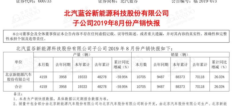 比亚迪,欧拉,奇瑞,江淮,长城