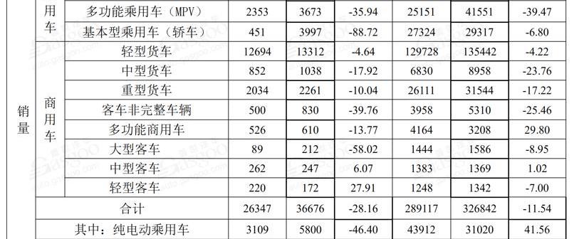 比亚迪,欧拉,奇瑞,江淮,长城