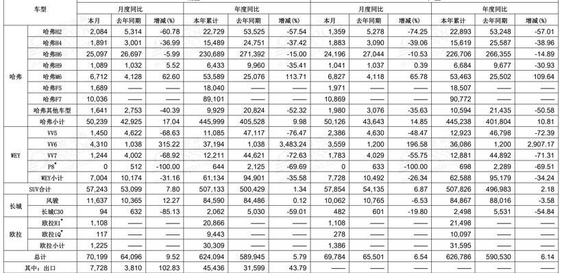 比亚迪,欧拉,奇瑞,江淮,长城