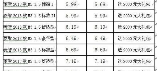 菱智,三菱
