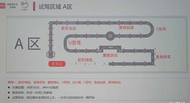 比亚迪,欧拉,汉,奇瑞,奇瑞新能源