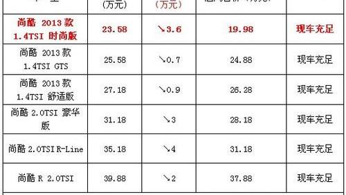 大众,DS,斯柯达,好运