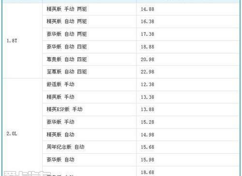 广汽传祺,阿尔法·罗密欧,广汽集团