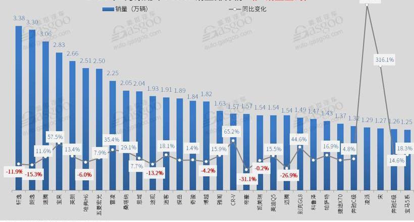 轩逸,卡罗拉,哈弗,哈弗H6,宝马