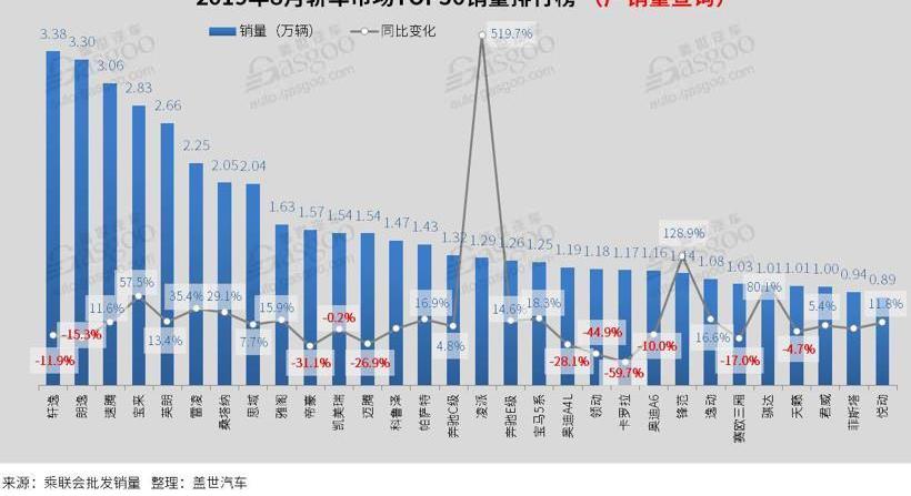 轩逸,卡罗拉,哈弗,哈弗H6,宝马
