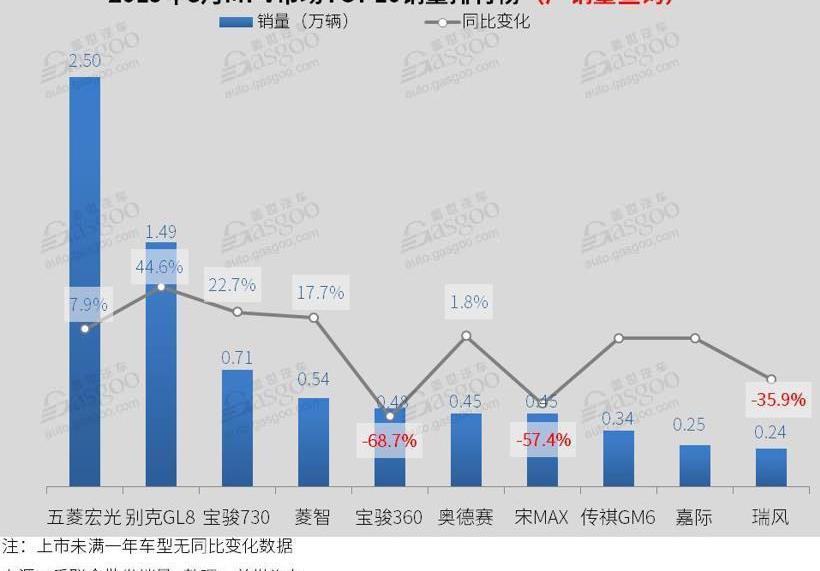 轩逸,卡罗拉,哈弗,哈弗H6,宝马