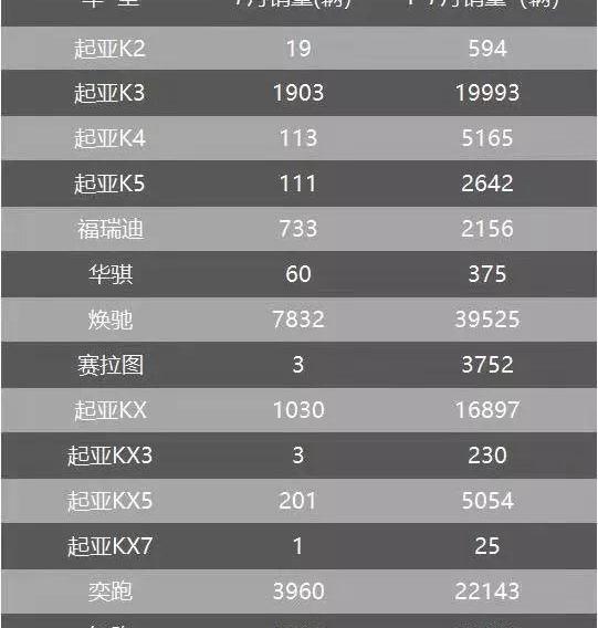 起亚,东风,现代,焕驰,本田